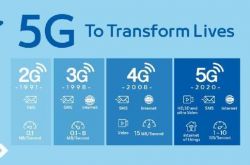 5G network has not yet been launched, why should 5G mobile phones take the lead?